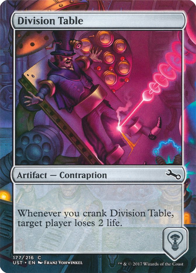 Division Table [Unstable] Foil